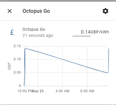 Adding an Octopus Go Pricing Entity to Home Assistant